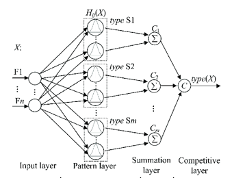Efficient Fault Detection in Power Transmission: A Review of Three-Phase Line Fault Detection with Hybrid Energy using MATLAB 1 564911ae ss