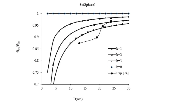 Analysis of Size and Shape Dependence of Thermophysical Properties of Nanomaterials 1 58be9f9a fi png
