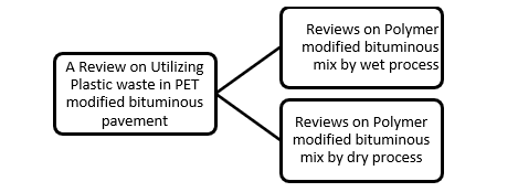 A Review on utilizing waste Polyethylene Terephthalate in composite bituminous mixes 1 59b15725 fi