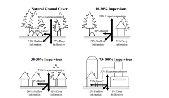 A Review of Runoff Strategies in Developed and Developing Countries: Using Polymer Materials for Stormwater Management 1 5c53f2ef fi png