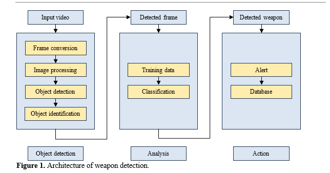 Detection of Weapons and Alert System in ATM 1 5c6da863 3