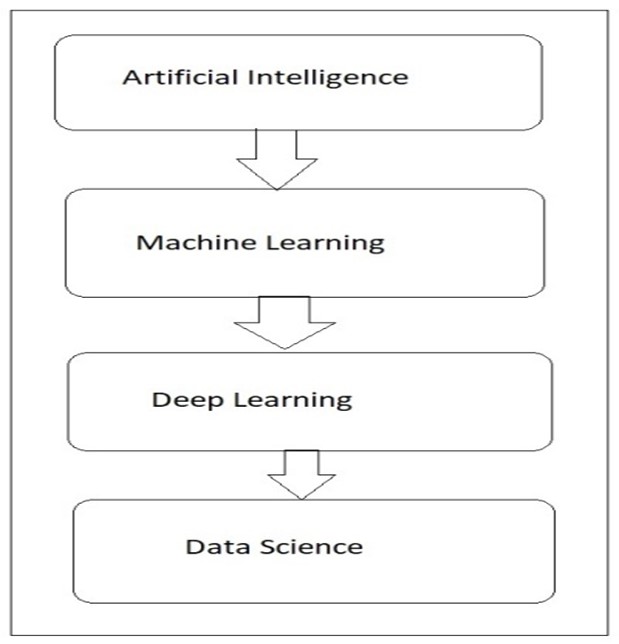Applications of Machine Learning Algorithms in Health Data Science (HDS) for Next Research Directions: A Survey Report 1 5c7633fd picture1