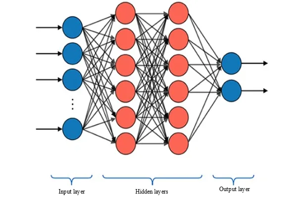 Forecasting of Crushing Strength of Sustainable Concrete by Employing Deep and Random Forest Machine Learning 1 5e7db4de fi png