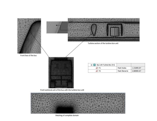 Energy harnessing solution using a vertical axis wind turbine installed on the automotive rooftop. 1 5e9fb5bf corev