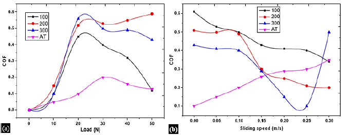Electro Less Duplex Nickel Coating and Tribological Characterization Under Elevated Temperature 1 5ec227dd 1243ew