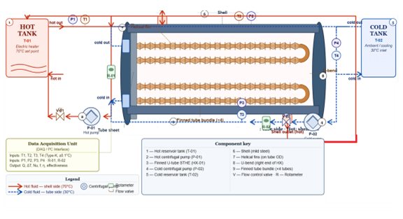 Investigation to Enhance Performance of Finned U-Tube Shell-and-Tube Heat Exchangers Using Epoxy Based Polymer Composite Material 1 61991724 picture1