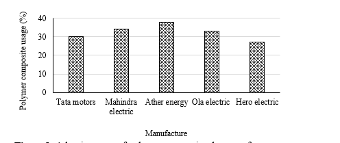 Advanced Polymer Composites for Energy Storage: Accelerating the Electric Vehicle Revolution 1 61a358be fi