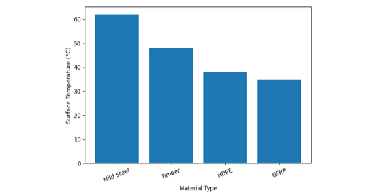 Role of Polymer and Composite Materials in Enhancing Durability and Comfort of Urban Park Furniture for Senior Citizens 1 63c3bcfa fi