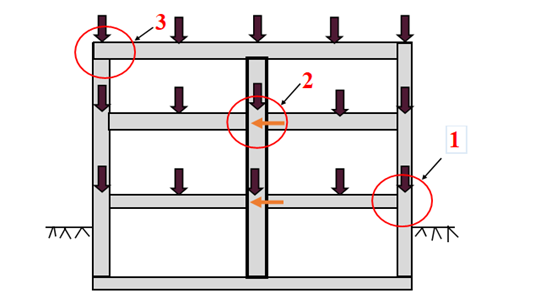 Investigation on Structural Behavior of RC Beam-Column Joints: State-of-the-art 1 64f3f1f4 fi