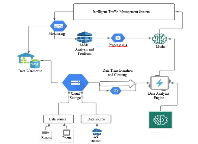Revolutionizing Motorcycle Safety: A Deep Learning Approach for Helmet and Triple Riding Detection using Computer Vision Technology and Machine Learning Model 1 66373ec1 refimage