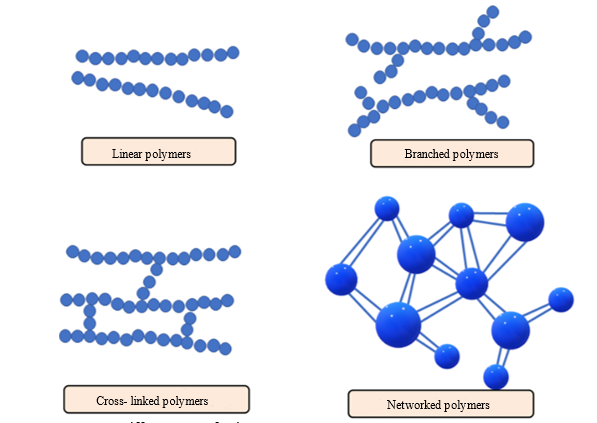 Impact of Reinforcement Materials and Processing Condition Optimization in Microstructural Engineering of Polymer Composites 1 68448104 1