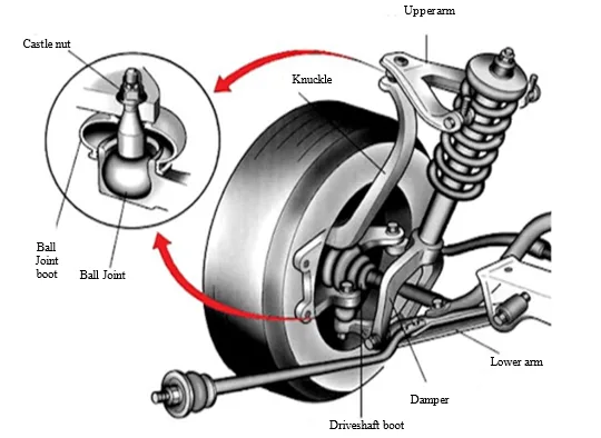 A Review on Enhancing Vehicle Comfort and Handling Through Advanced Suspension Systems 1 6890b44a capture 1 png