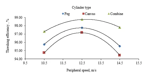 Design Optimization of Linseed Thresher for Higher Efficiency 1 6a2f8f4a capture 1 png
