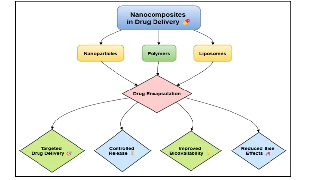 Biopolymer-Based Nanocomposites for Oral Drug Delivery 1 6d34b9e6 fi