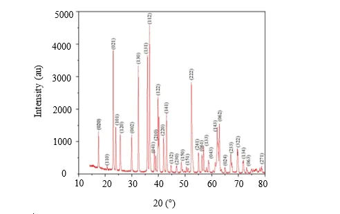 Synthesis and Characterization of Forsterite Incorporated HDPE Composites for Microwave Substrate Application 1 6d815f3c fi png