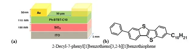 Fabrication, Numerical Simulation and Compact Modeling of Ph-BTBT-C10 Organic Thin Film Transistor 1 6e5a75ca fi jpg