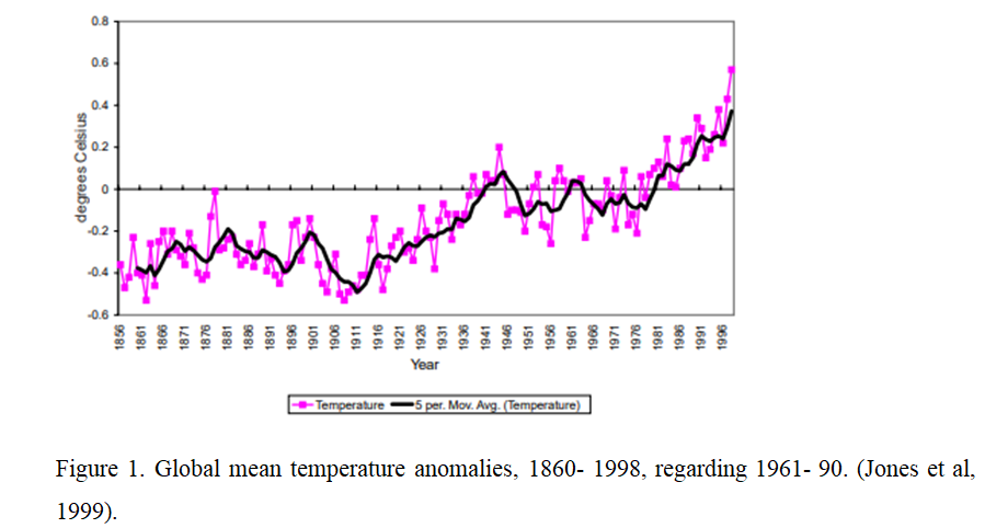 A Study of climate change and its impact on tourism 1 70f8a334 figg 1