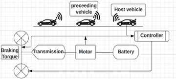 Review of Adaptive Cruise Control System 1 714868c7 pcc