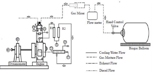 Optimization of Liquid Metal Nanocomposites and Biogas Addition Rate Using ANN-GA 1 723c4794 feature image 1