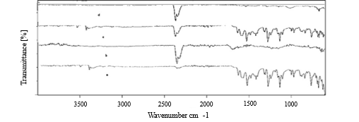 Polymeric Ion-Exchange Complexes of Carbomer for Taste Masking and Enhanced Drug Bioavailability: A Physicochemical and In Vivo Study 1 72412815 fi