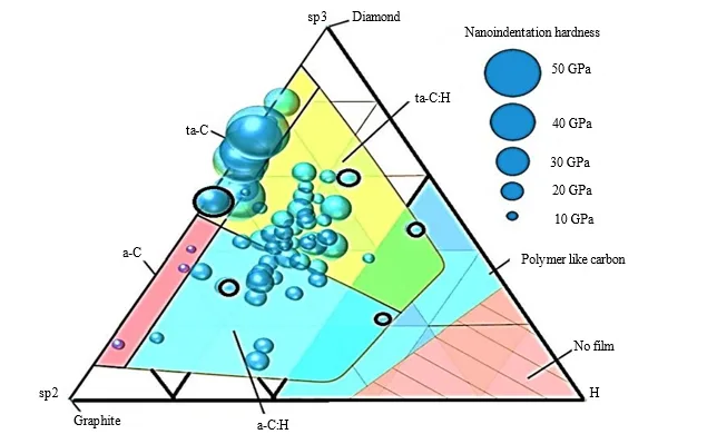 Advancements In Hydrogenated Diamond-Like Carbon Thin Film Deposition & Surface Modification 1 72646071 fig png