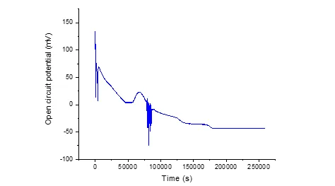 Understanding the Corrosion Behaviour of Graphite in Peat Environment for Environmental and Sustainability Applications 1 727ca067 fi png