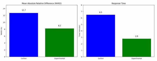Wearable Devices Incorporating Nanostructured Biosensors: Enabling Real-Time Monitoring and User-Friendly Interfaces 1 769e8172 capture wearable jpg