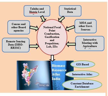 Agro- waste to Bioenergy Production in India 1 77805a23 figure