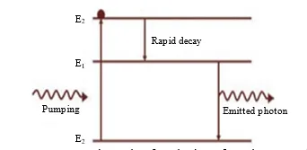 AN EXPERIMENTAL INVESTIGATION ON SURFACE ROUGHNESS OF LASER BEAM MACHINING OF ALUMINIUM ALLOY 1 77c46e8c fi1 png