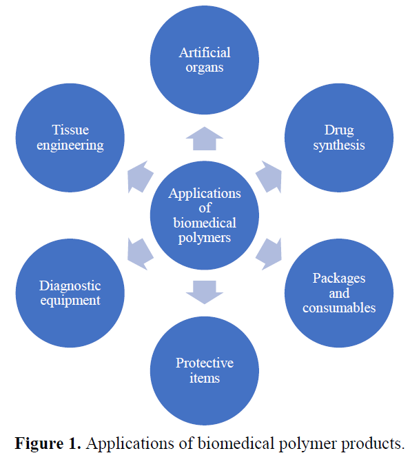 A Smart Investigation on Nanocomposites Composed of Carbon Dioxide-Derived, Repeatable Biological Polymers 1 77d092ff fig. 1