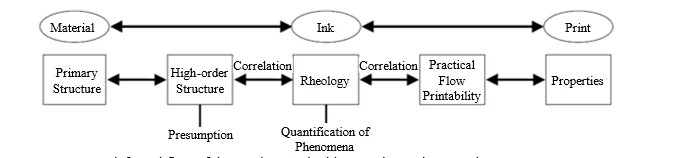 Effect of Pigment Particle Size of Offset Inks on Printability 1 78bb3b8f fi png