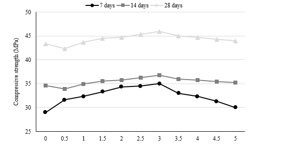 Evaluating the behavior of Concrete after addition of stone dust to steel fiber reinforced concrete 1 78fbc057 fi