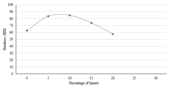 Fabrication and Experimental Investigation on Mechanical Properties of Quartz Particulate Reinforced Aluminium Composite 1 796275c6 fig 5 png