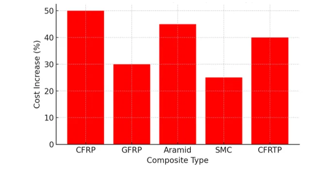 The Role of Composite Materials in Electric Vehicles: Enhancements in Performance, Safety, and Efficiency 1 79ec5e17 fig png