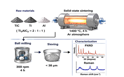 Chlorophyll-Mimicking Ti₃C₂Tₓ MXene-Conjugated Polymer Nanocomposites: Nature-Inspired Exciton Funneling Architecture for Ultrahigh Photon-to-Electron Conversion in Organic Solar Cells 1 7c391d2f fi