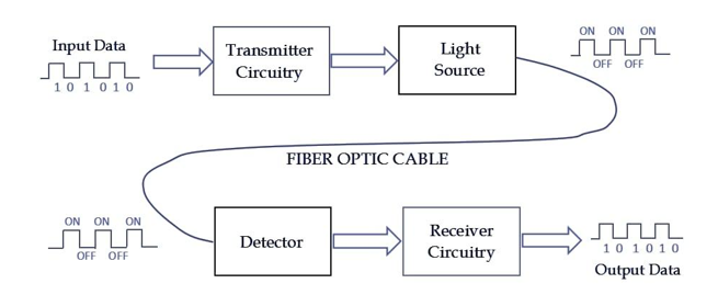Biquid Filter Based Equalization Through Plastic Optical Fiber 1 7c741af1 lkkkm