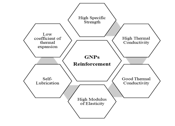 Advancements in graphene reinforced metal matrix composites: A comprehensive review 1 7cb0886c feature image