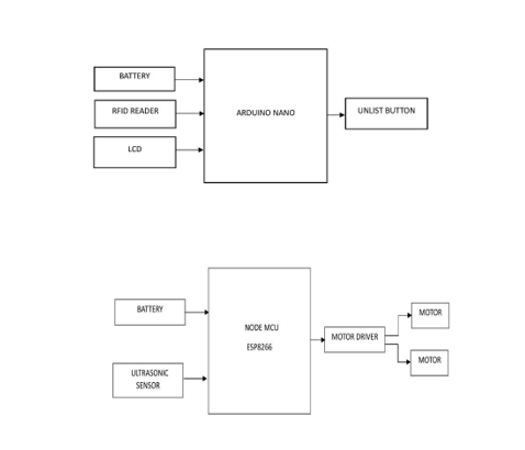 Smart Trolley System for Retail Stores: A Node MCU-Based Approach for IoT Integration 1 7e140323 lokijuhv