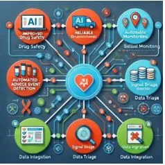 Artificial Intelligence in Pharmacovigilance: Improving Drug Safety 1 7ef69205 1