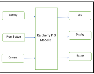 Implementing Smart Voting Systems: Challenges and Opportunities 1 7f2f5ed4 jhfghjhn