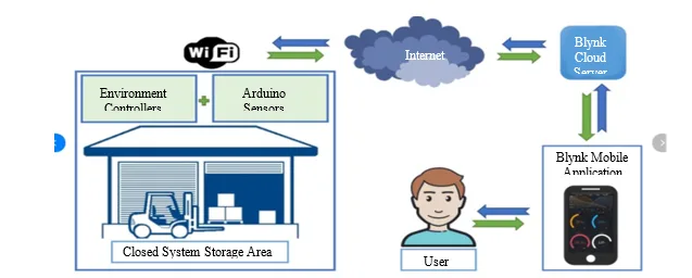 Integration of AI and Machine Learning in Smart Environment Monitoring Systems 1 80976394 757424724 png