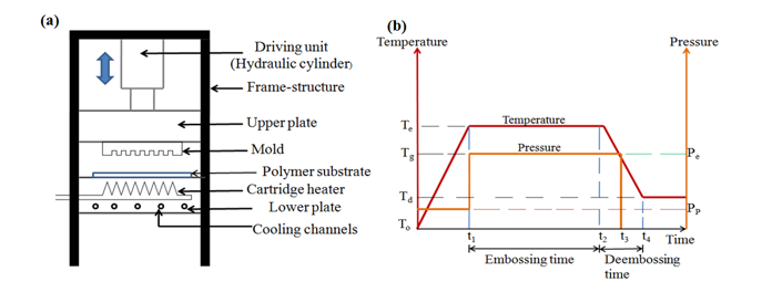 A review on micro hot embossed Fresnel lenses 1 84d581b9 fi