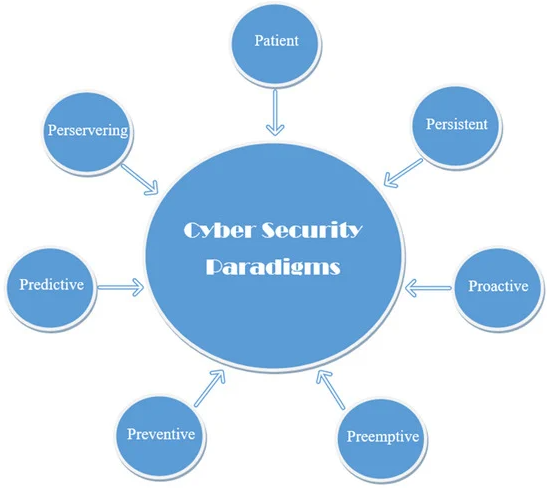 Designing a Novel Insider Threat Model for Enhanced Cybersecurity 1 850f6ae1 fig 1
