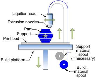Problems and Difficulties in the Additive Manufacturing of Composites with Carbon Fiber Reinforcement for Medical Application 1 883c0869 jkjk