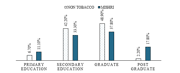 Study to evaluate and correlate the levels of heavy metals in dental calculus of burnt tobacco (Mishri) users and non-tobacco users with their periodontal status Using Atomic Absorption Spectrometry (AAS) 1 8879a4af fig
