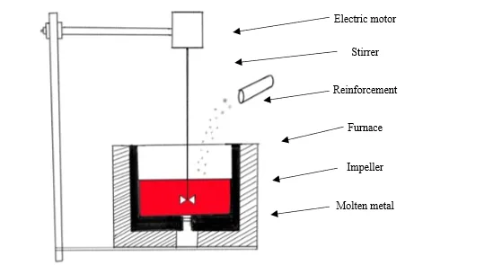Fabrication and Analysis of Al 7075 Based Metal Matrix Composites - A Review 1 89210556 fi png