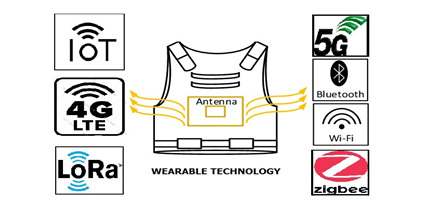 Exploring Polymer Substrates for CBSIW Antennas: Paper and Denim for Enhanced Gain and Bandwidth 1 8930c9b0 feature image