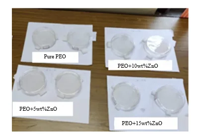 Structural and Optical Properties of Nanocomposites of Polyethylene Oxide Embedded with Nano-ZNO 1 89598ba7 fi png
