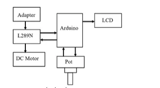 DC Motor Speed Control Using Arduino & L298N Motor Driver 1 89c22316 jmkmjk png