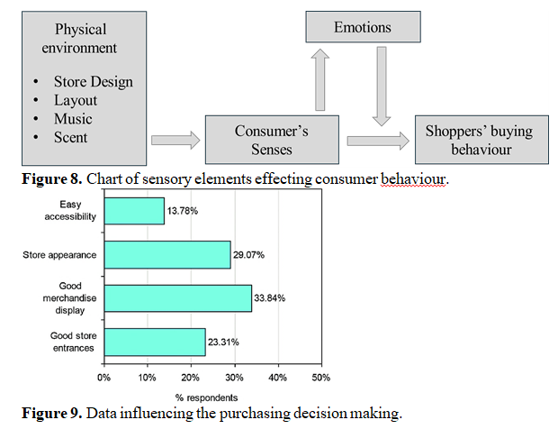 Crafting Consumer Experiences: The Psychology of Retail Interior Design 1 8abd8a16 screenshot 2024 05 30 100948